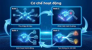cơ chế bài đổi thưởng minh bạch trên tr88